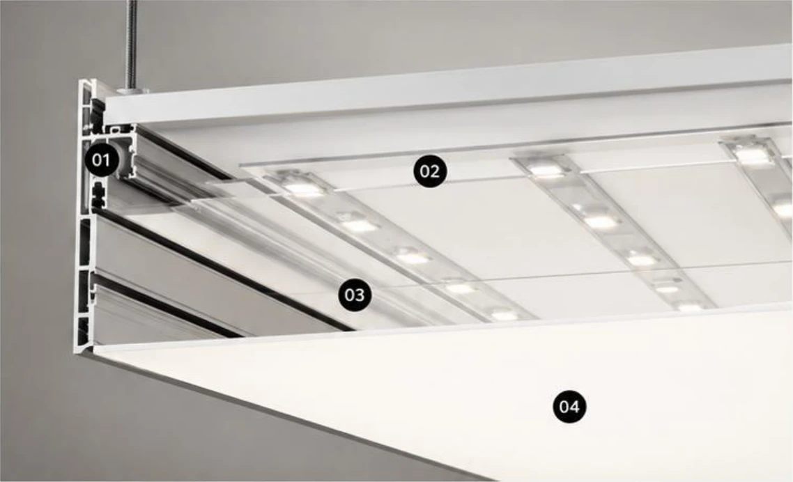 Illustrative exploded assembly with numbered layers: aluminum profile, LED panels, clear dust-protection membrane and diffusing membrane
